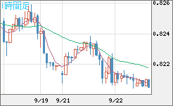 米ドル/スイスフランチャート（USD/CHF）1時間足