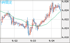 米ドル/スイスフランチャート（USD/CHF）1時間足