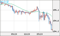 USDJPY