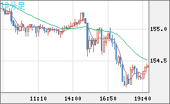 USDJPY