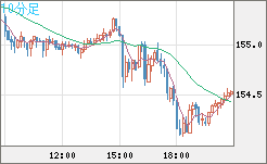 USDJPY