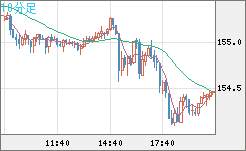 USDJPY