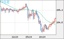 USDJPY