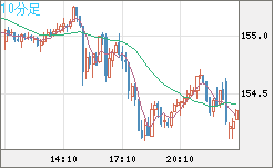 USDJPY