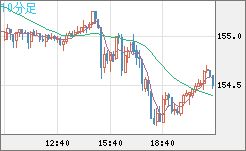 USDJPY