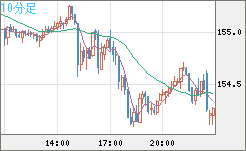 USDJPY