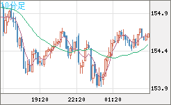 USDJPY