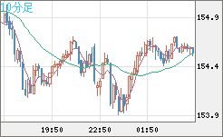 USDJPY