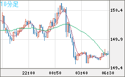 USDJPY