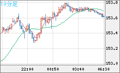 USDJPY