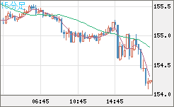 USDJPY