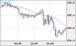 USDJPY