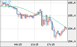 USDJPY