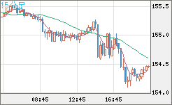 USDJPY