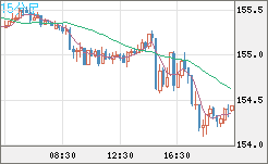 USDJPY