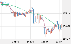 USDJPY