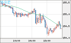 USDJPY