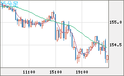 USDJPY