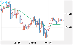 USDJPY