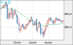 USDJPY