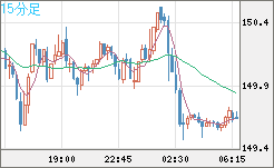 USDJPY