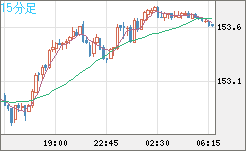 USDJPY