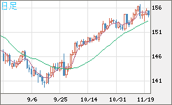 USDJPY