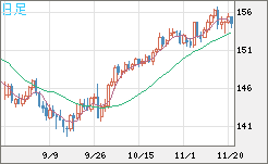 USDJPY