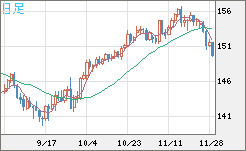 USDJPY