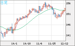 USDJPY