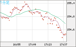 USDJPY