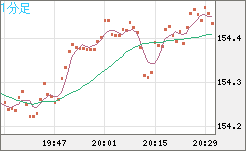 USDJPY