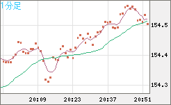 USDJPY