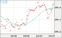 USDJPY