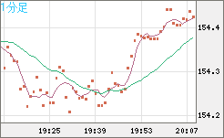 USDJPY