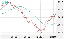 USDJPY