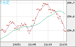 USDJPY