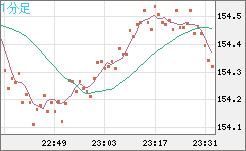 USDJPY