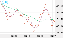 USDJPY