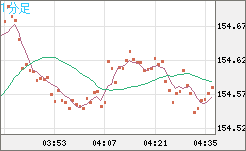 USDJPY