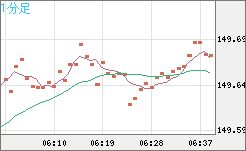 USDJPY