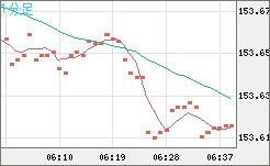 USDJPY