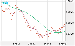 どる円 シングルヘッドアウトレットフロントパネル排出バルブ、BQL/Lecon