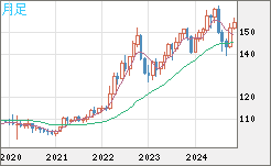 USDJPY