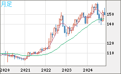 USDJPY