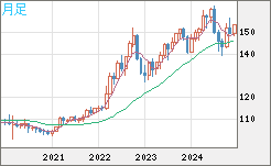 USDJPY