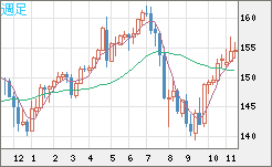 USDJPY