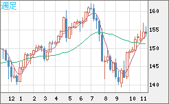 USDJPY