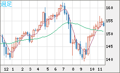 USDJPY