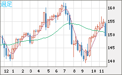 USDJPY